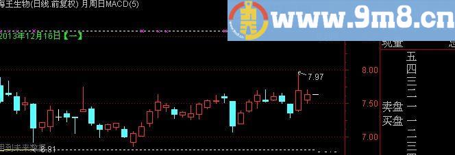 通达信北沙画线主图指标(源码)