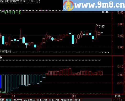 通达信北沙画线副图指标(源码)