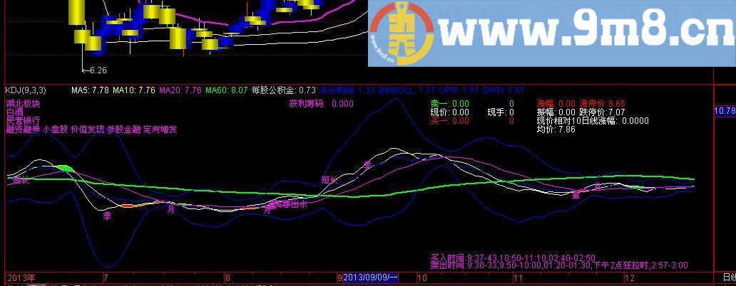 通达信大信息量主图指标(源码)