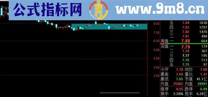 通达信整理上穿T线主图指标(源码)