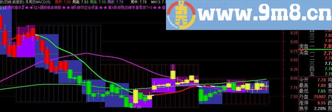 通达信马到成功趋势主图指标(源码)