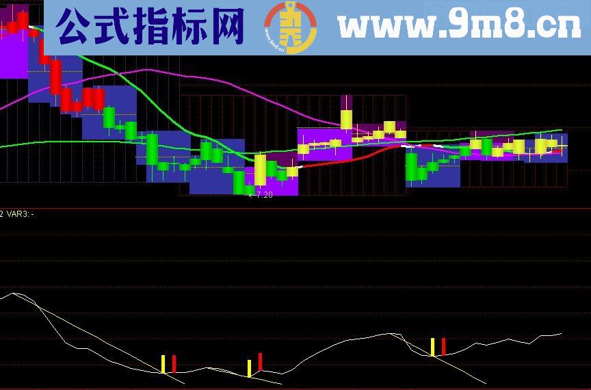 通达信筹码比指标(源码)