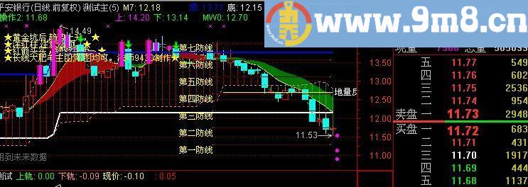 通达信大肥羊主图指标(源码)