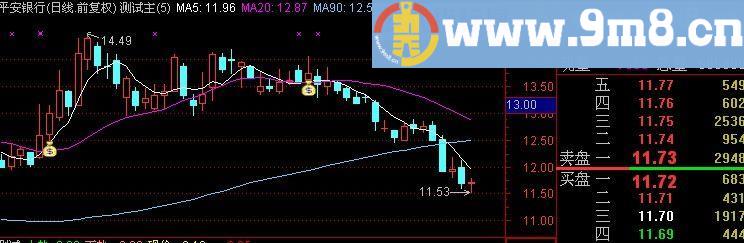 通达信黑马飞跃主图指标(源码)