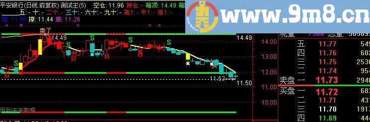 通达信无忧箱体主图指标(源码)