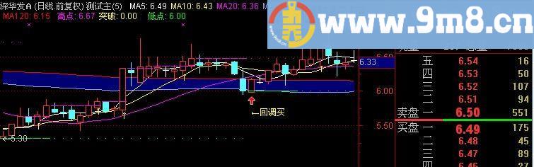 通达信2014回调买入主图指标(源码)