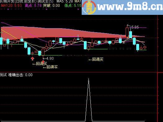 通达信准确出击选股指标(源码)