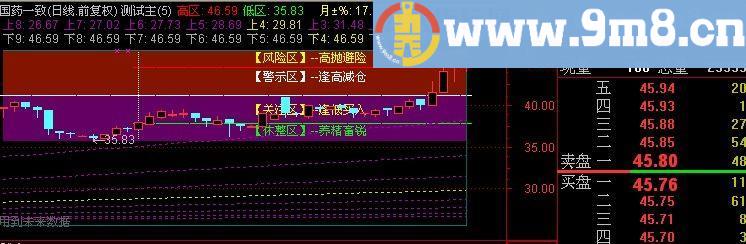 通达信矩阵主图指标(源码)