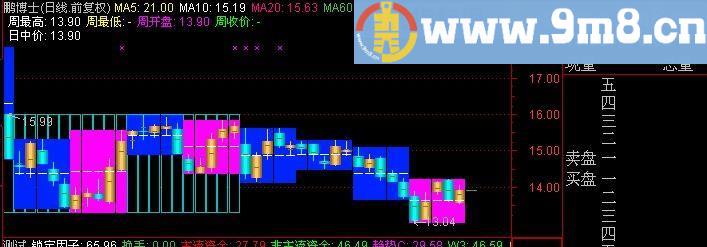 通达信看似明白主图指标(源码)