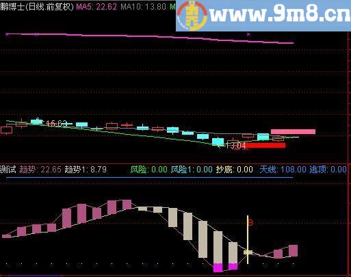 通达信叶公跟庄爆赚主图指标(源码)