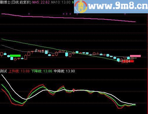 通达信注意买入主图指标(源码)