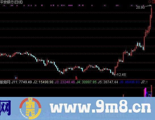 通达信屠龙量能指标公式