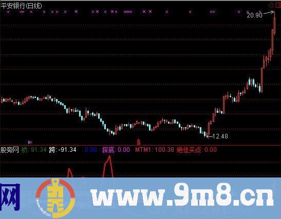 通达信疯牛出击指标公式