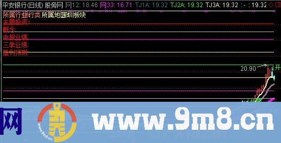 黄金分割均线趋势主图 源码