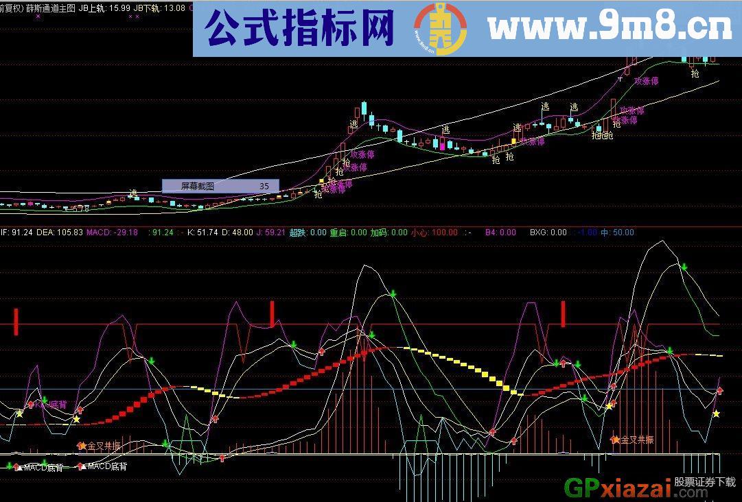 波段操作指标精品汇集之五 多重共振，波段极品副图