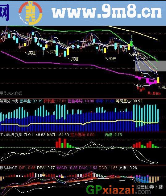 波段操作指标精品汇集之 波段MACD副图