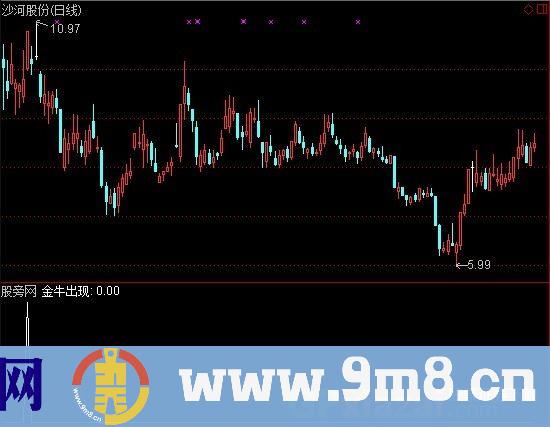 通达信金牛出现选股指标公式