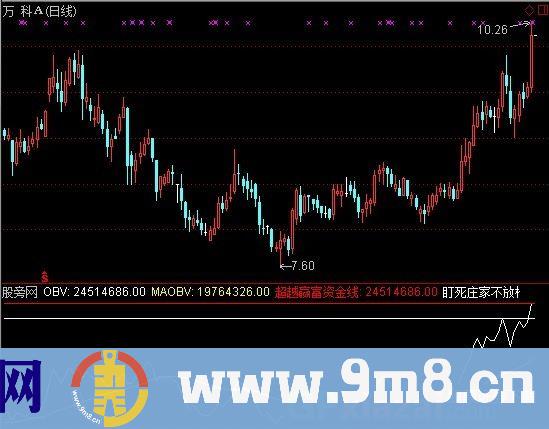 通达信实战OBV指标公式