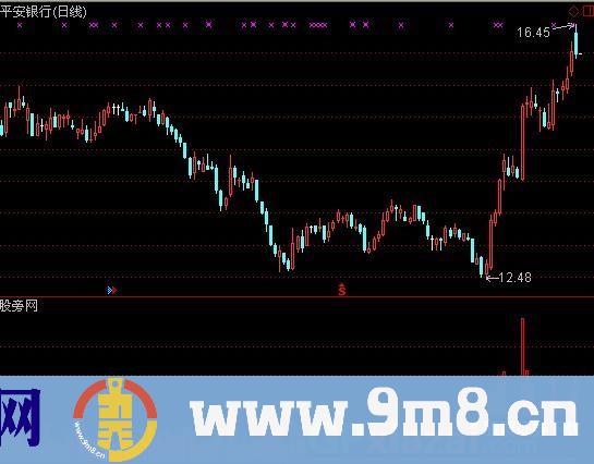 通达信超短线量变指标公式
