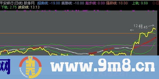 118获利波段主图指标 (源码)