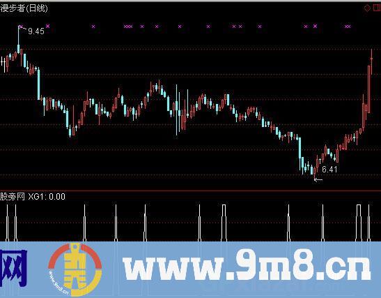 通达信超级短线续集选股指标公式