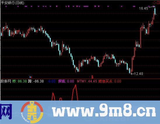 通达信红牛操盘指标公式