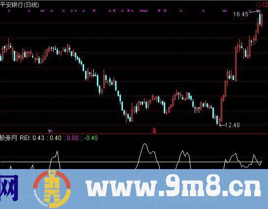 通达信迪马克TD-REI指标公式