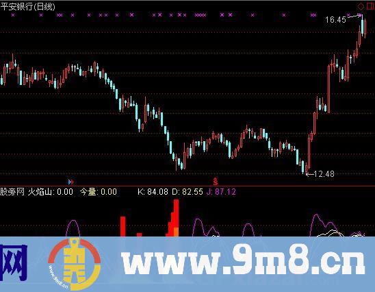 通达信KDJ+火焰山指标公式