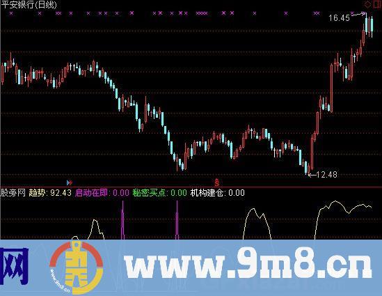 通达信启动在即指标公式