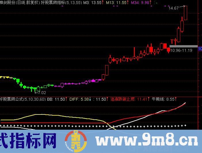 四线抓大牛主图指标源码