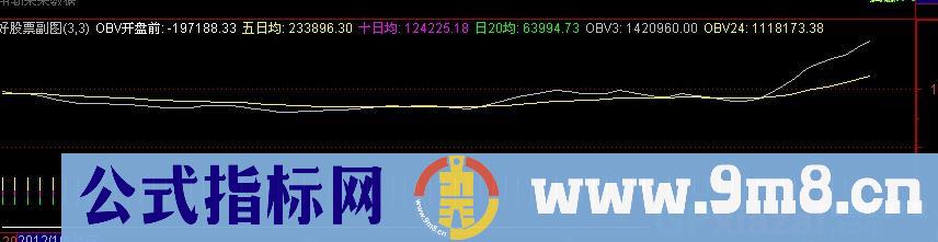 OBV新创主图指标公式