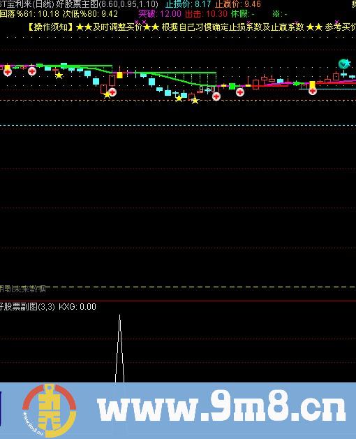 布林牛股选股指标公式