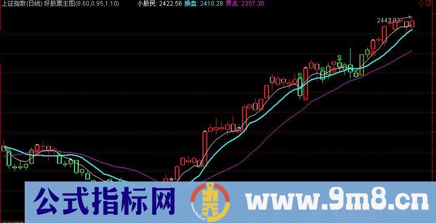 操盘密点主图指标公式