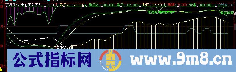 散户新庄指标公式