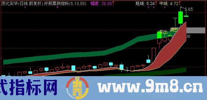 玩股节奏主图指标公式