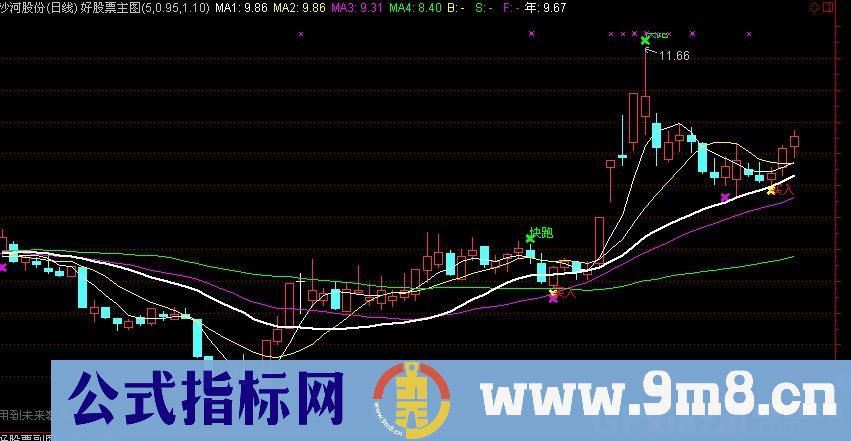 45角度主图公式 源码