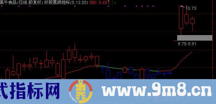 通达信自用BBI主图指标公式