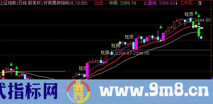 通达信牛涨临界主图指标公式