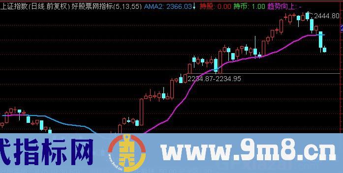 通达信一条均线主图指标公式