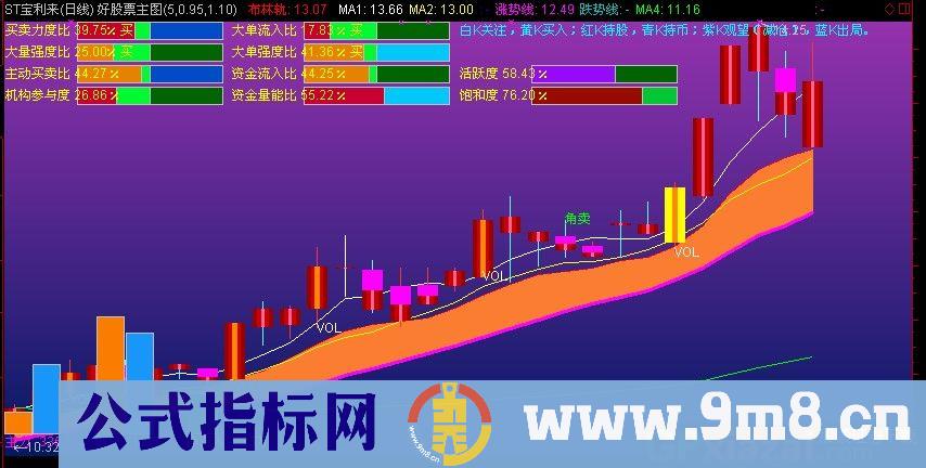 通达信平安短线主图指标公式