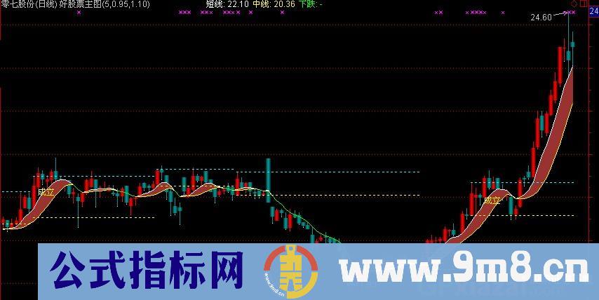 通达信招财丝带主图指标公式