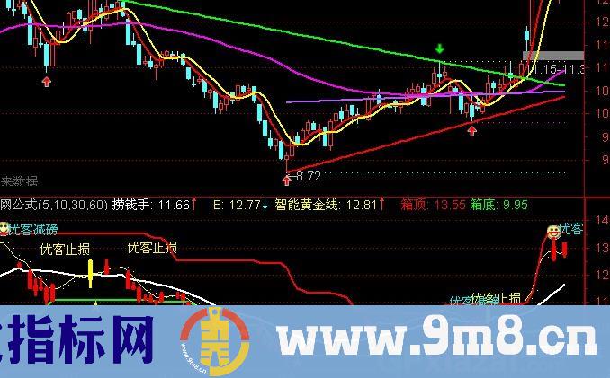 通达信优客大逃顶主图指标公式