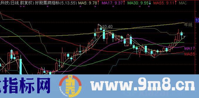 通达信一阳穿五线主图指标公式