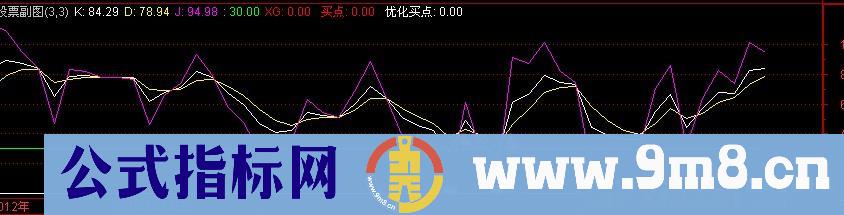 通达信KDJ优化买点+选股指标公式