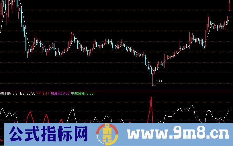 通达信中线启涨点+选股指标公式