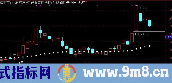 通达信短线快枪主图指标公式