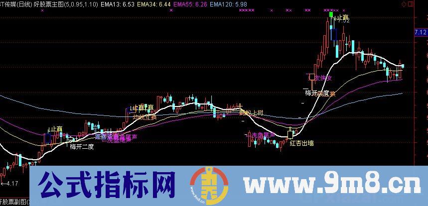 通达信心想事成主图指标公式