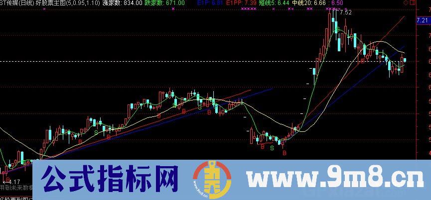 通达信线上买卖主图指标公式