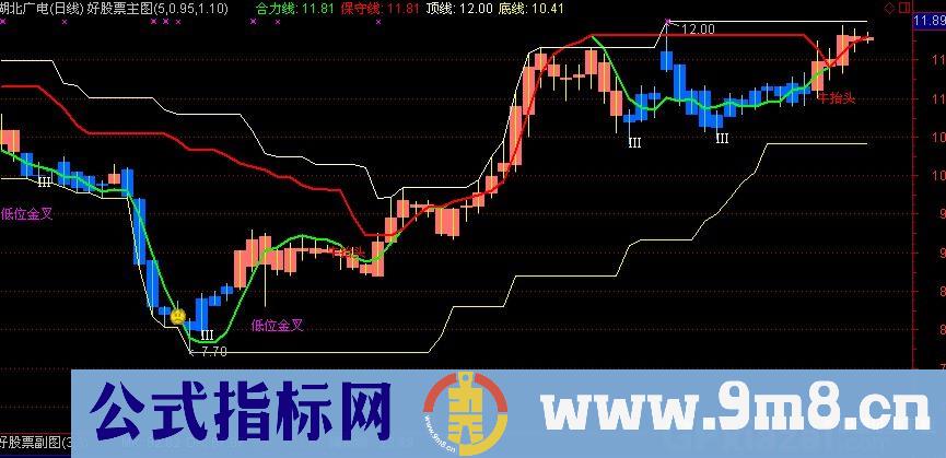 通达信风字部主图指标公式