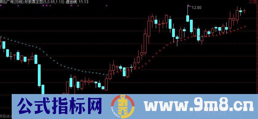 通达信进出线主图指标公式